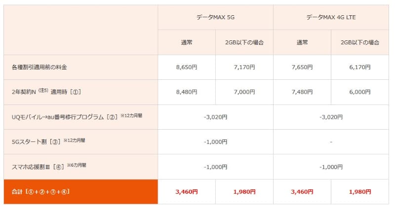 料金割引例
