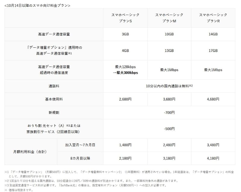 10月14日～のスマホ向け料金プラン