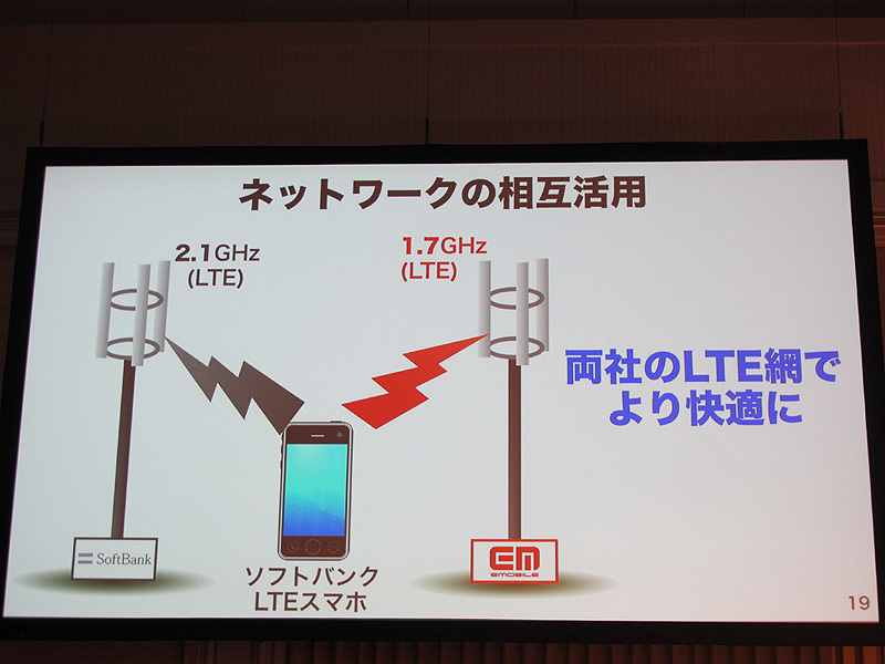 使える周波数帯が増えることをアピールするソフトバンクのプレゼン資料