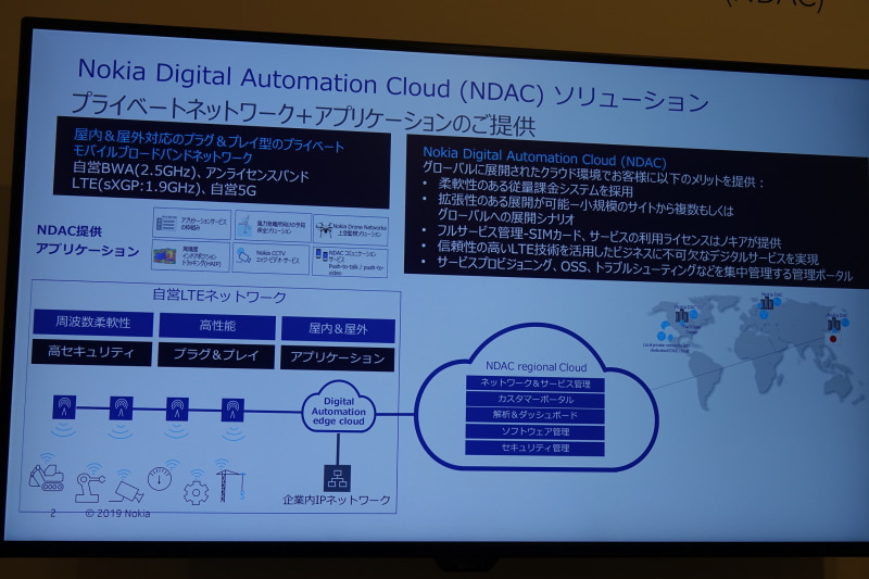 ノキアが提供するNDAC。担当者はWi-FIを設置するくらいの手間でプライベートネットワークを構築可能。TPECが導入済みだ