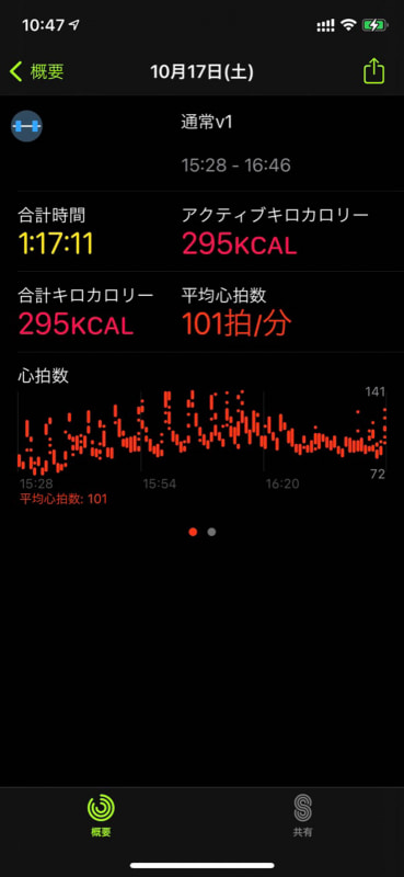 心拍数も記録される。ウェイトを上げてる瞬間の心拍数がかなり高まっているのがわかって面白い