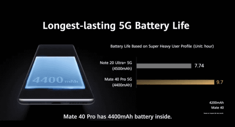 04102 Mate 40 Pro LEICAカメラ AnTuTu70万 □☆名機 Mate 40 Pro LEICAカメラ AnTuTu70万（2025年最新