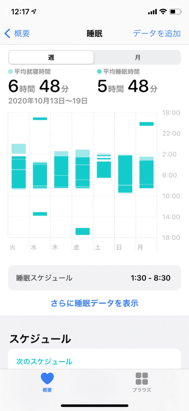 薄い色はiPhoneの、濃い色はApple Watchの記録データということだそうです。睡眠の深さではないのでご注意ください。