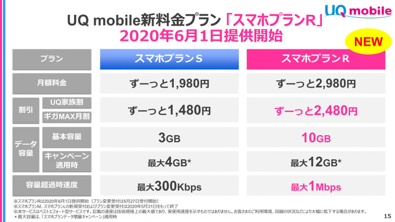 2020年6月から提供されているスマホプラン