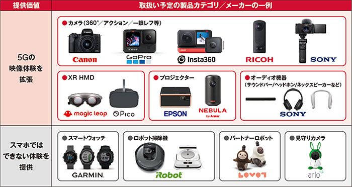 取り扱いデバイス例