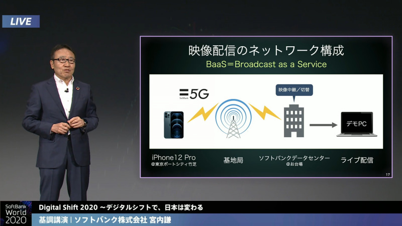 デモのシステム構成