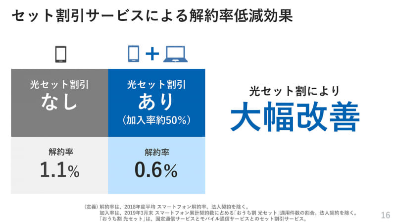 ソフトバンク株式会社「2019年3月期 決算説明会資料」より