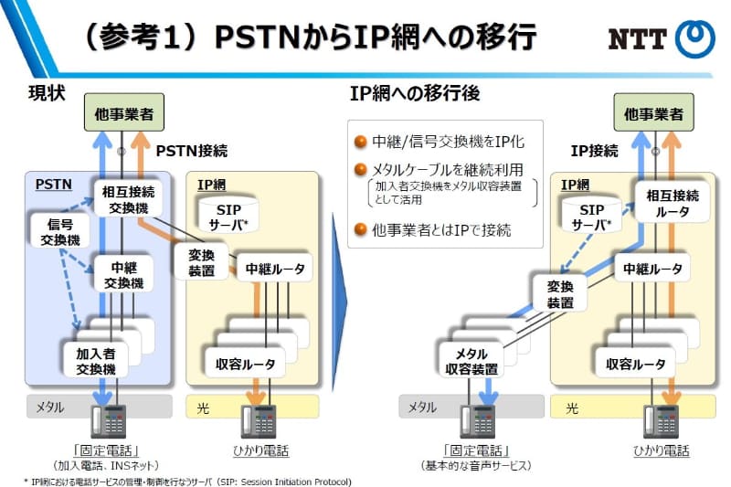 NTT説明資料より