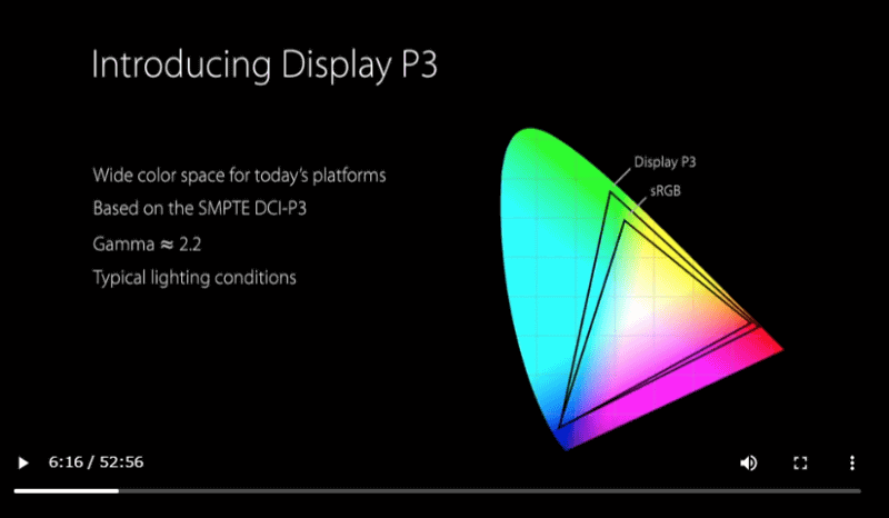Display P3が表現できる色空間。sRBGを完全に包含する形で、表現できる色合いが約25%ほど広がっている（WWDC2016でアップルが公開した資料動画から抜粋）