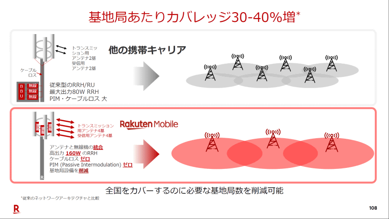 11月12日の決算会見で示された資料
