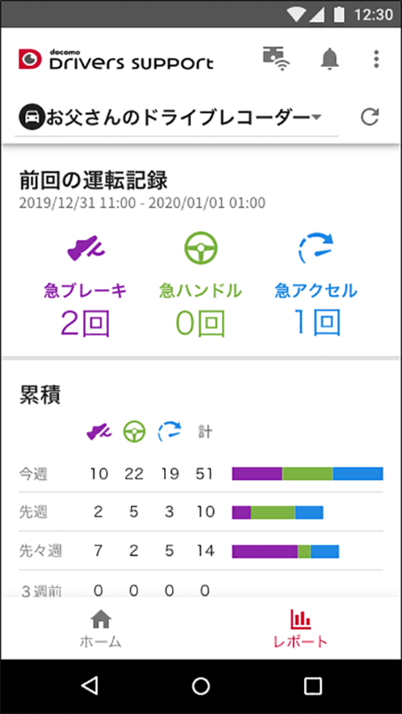 運転警告履歴画面