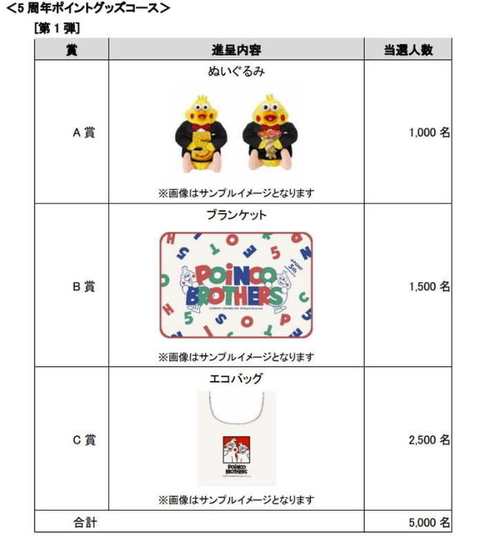 5周年ポインコグッズ