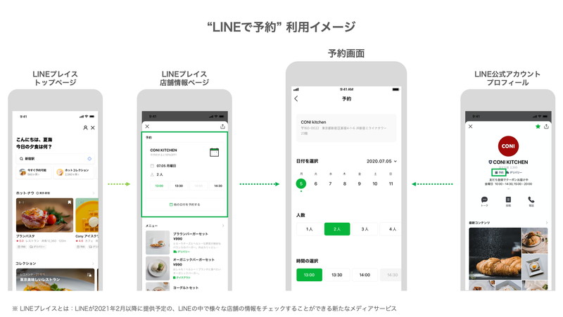 「LINEで予約」のイメージ