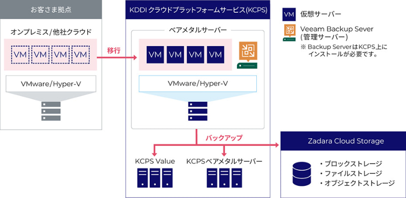 利用イメージ