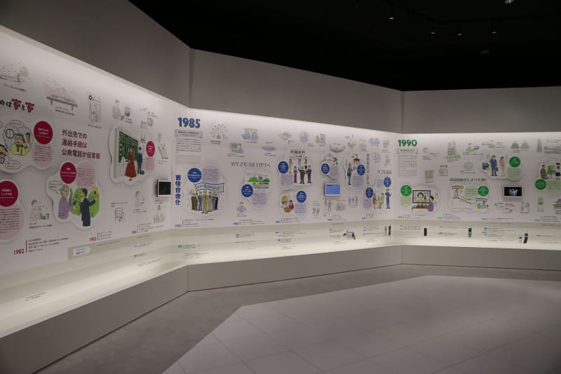 通信の歴史を年表で振り返る