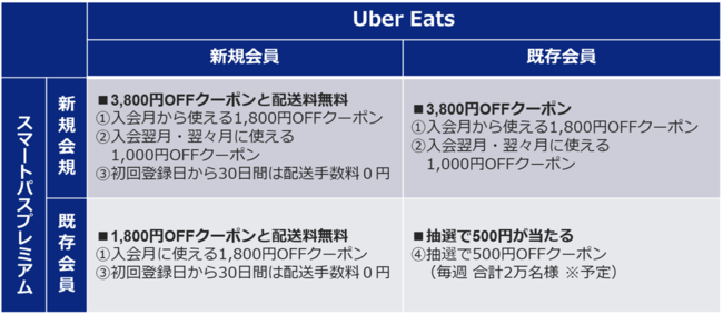 特典詳細