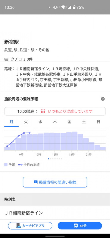 施設の混雑度も確認可能。予測される混雑度と実際の混雑度をグラフ表示