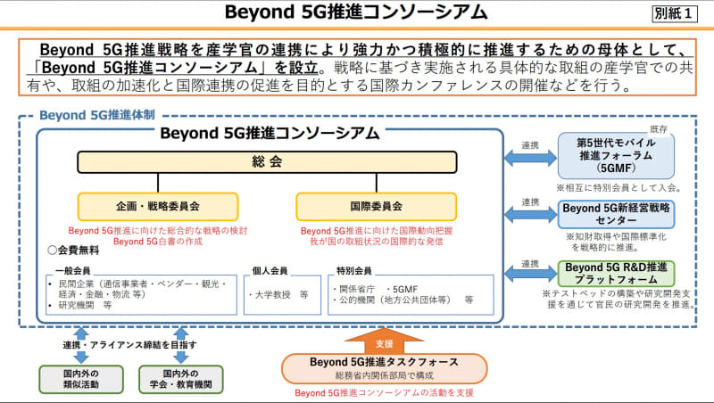 「Beyond 5G推進コンソーシアム」概要、他組織との連携