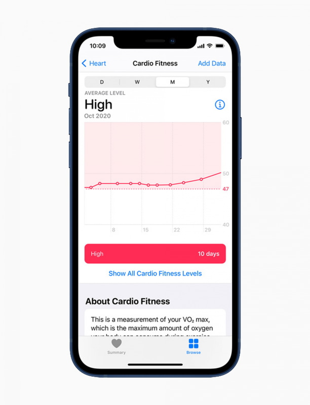 週、月、年単位で心肺機能レベルの推移が確認できる