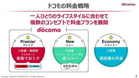 ドコモ、1000円値下げ「5Gギガホ プレミア」の狙いとは