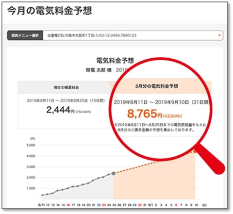 関西電力 はぴeみる電 を全面刷新 スマホアプリで電気料金予測も ケータイ Watch 関西電力 はぴeみる電 を全面刷新 スマホアプリで電気料金予測も ケータイ Watch