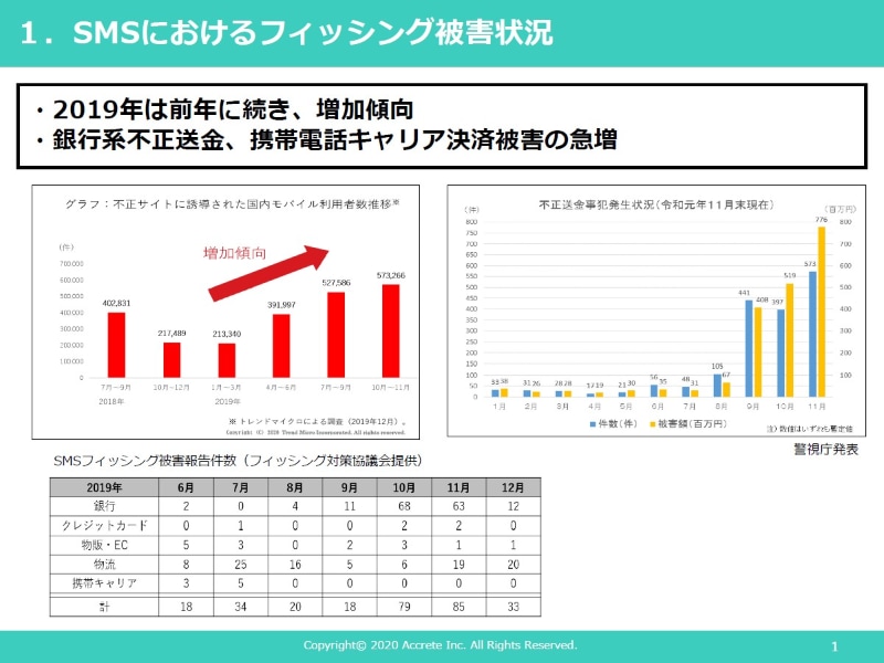 （インタビューでは触れていなかったが）正規の金融機関からのSMSを悪用するフィッシング手法もあり、スミッシングの対処は難しい。セキュリティツールのURLフィルタを使う手段もあるが、ベンダーのレスポンス次第で効果が左右され、フィーチャーフォンには適用できない