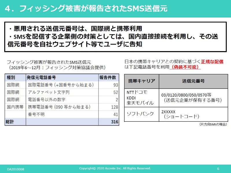 スミッシングでは海外経由SMSがよく使われているが、国内携帯電話番号によるSMSも多い。国際電話番号（海外SMS）、国内携帯電話番号（個人電話または非正規ルート）からのSMSに注意する必要があるだろう