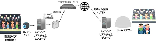 実証実験のイメージ
