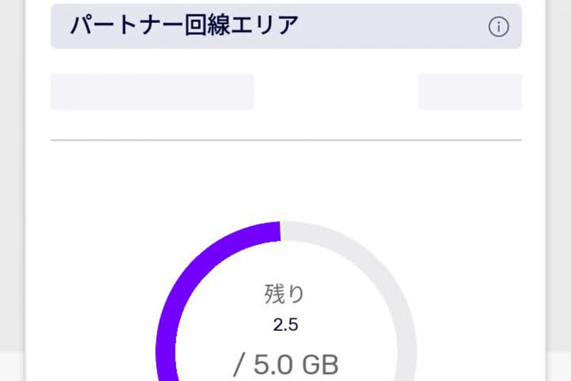 楽天回線エリア内のはずなのに、パートナーエリアのままでギガが減っているのが残念。惜しい