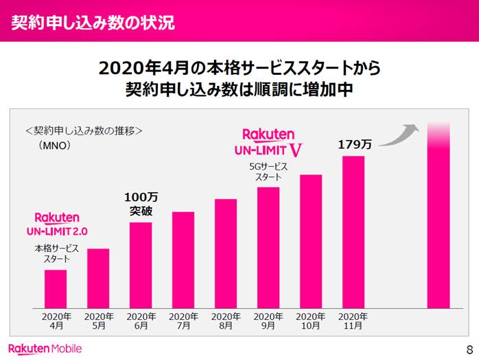 11月時点での申込状況