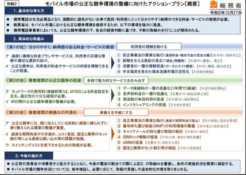 2020年10月に総務省から公表された「モバイル市場の公正な競争環境の整備に向けたアクション・プラン」の概要（総務省資料より）