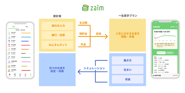家計簿との連動イメージ