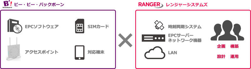 両社の役割のイメージ
