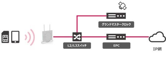 システム構成のイメージ