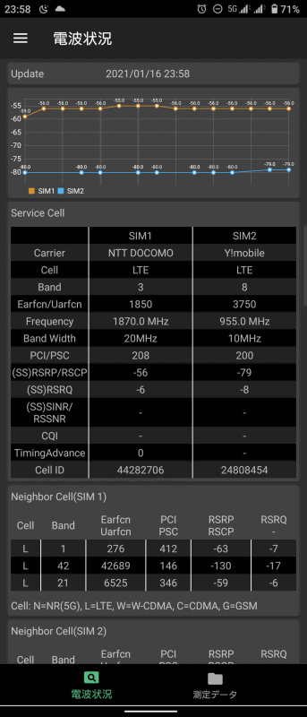 ご覧のように、筆者の行動範囲ではおおむねドコモの方が電波状況はいいが、ごく一部の場所で、これが逆転することがある