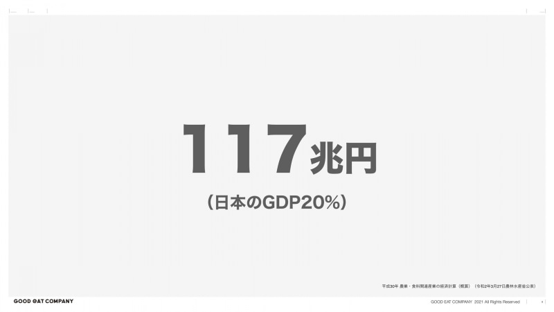 GOOD EAT COMPANY, INC. 2021 All Rights Reserved