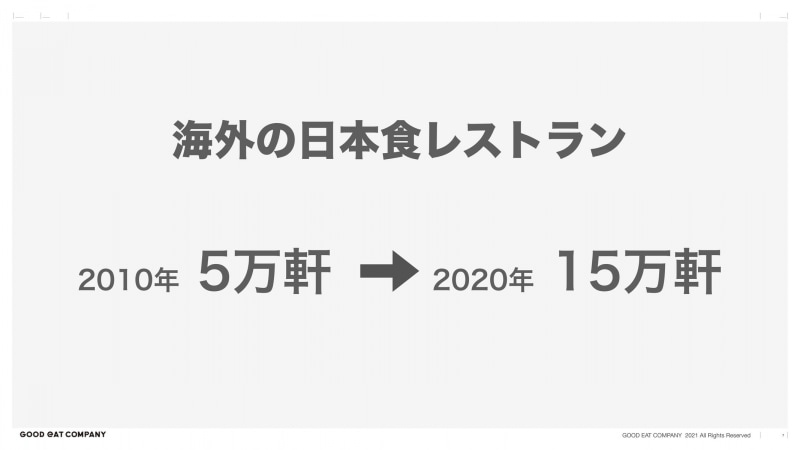 GOOD EAT COMPANY, INC. 2021 All Rights Reserved