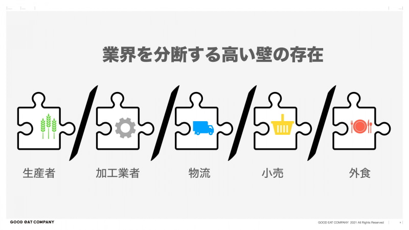 GOOD EAT COMPANY, INC. 2021 All Rights Reserved