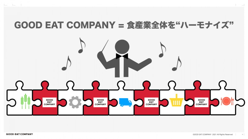 GOOD EAT COMPANY, INC. 2021 All Rights Reserved
