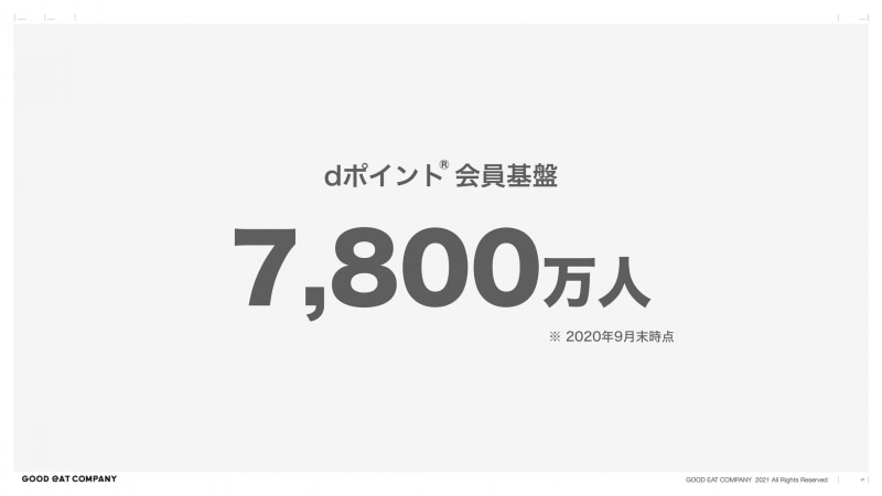 GOOD EAT COMPANY, INC. 2021 All Rights Reserved