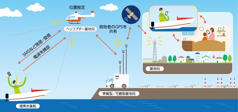 実証実験のイメージ