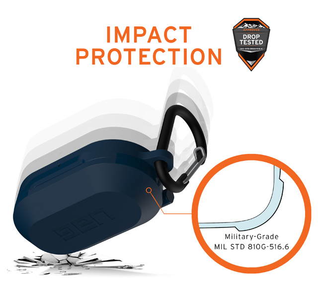 26方向からの落下テストでもデバイスの損傷は一度もない