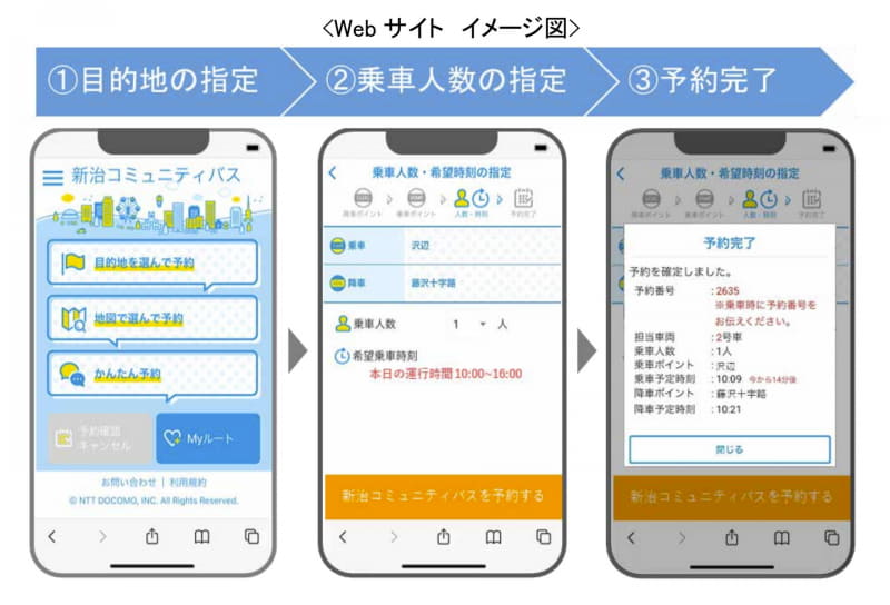 予約用Webサイトのイメージ