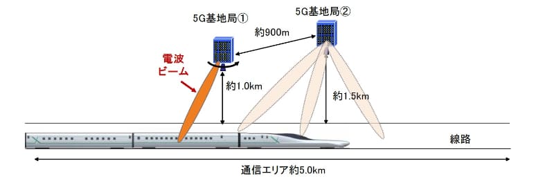 実証実験のイメージ