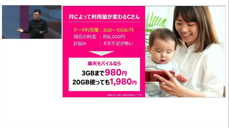 利用量が月によってかわるユーザー