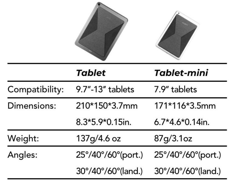 MOFT X Tablet Standはサイズ違いで2種類あり、Tabletが9.7〜13インチタブレット端末に、Tablet-miniが7.9インチタブレット端末にマッチする。Tablet-miniがiPad mini向け、Tabletが他のiPadシリーズ向けって感じですな。