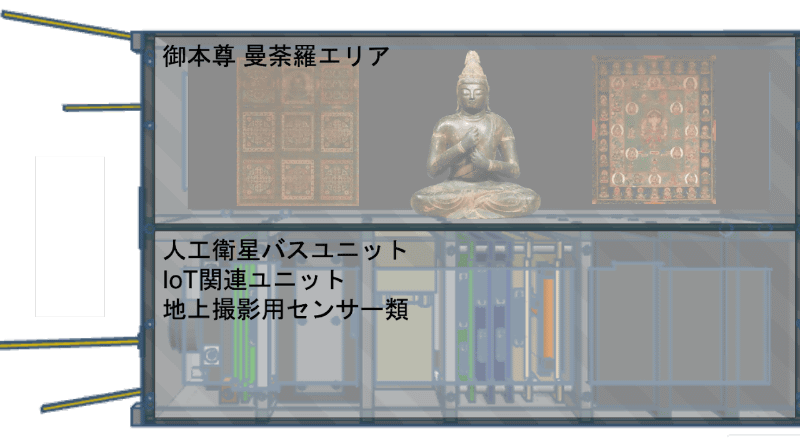 ユニットの配置プラン