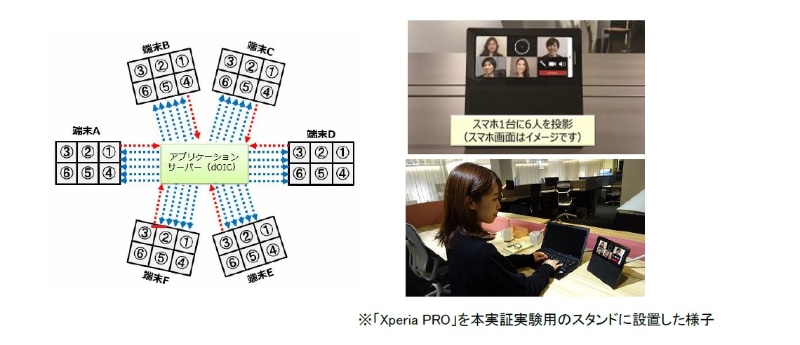 「シングルモード」の実験イメージ