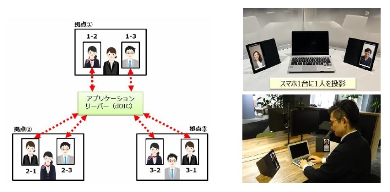 「サラウンドモード」の実験イメージ