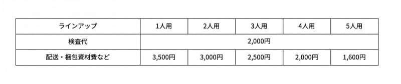 1人当たりの価格の内訳